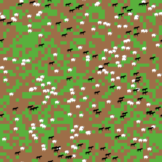 Wolf Sheep Annihilation preview image