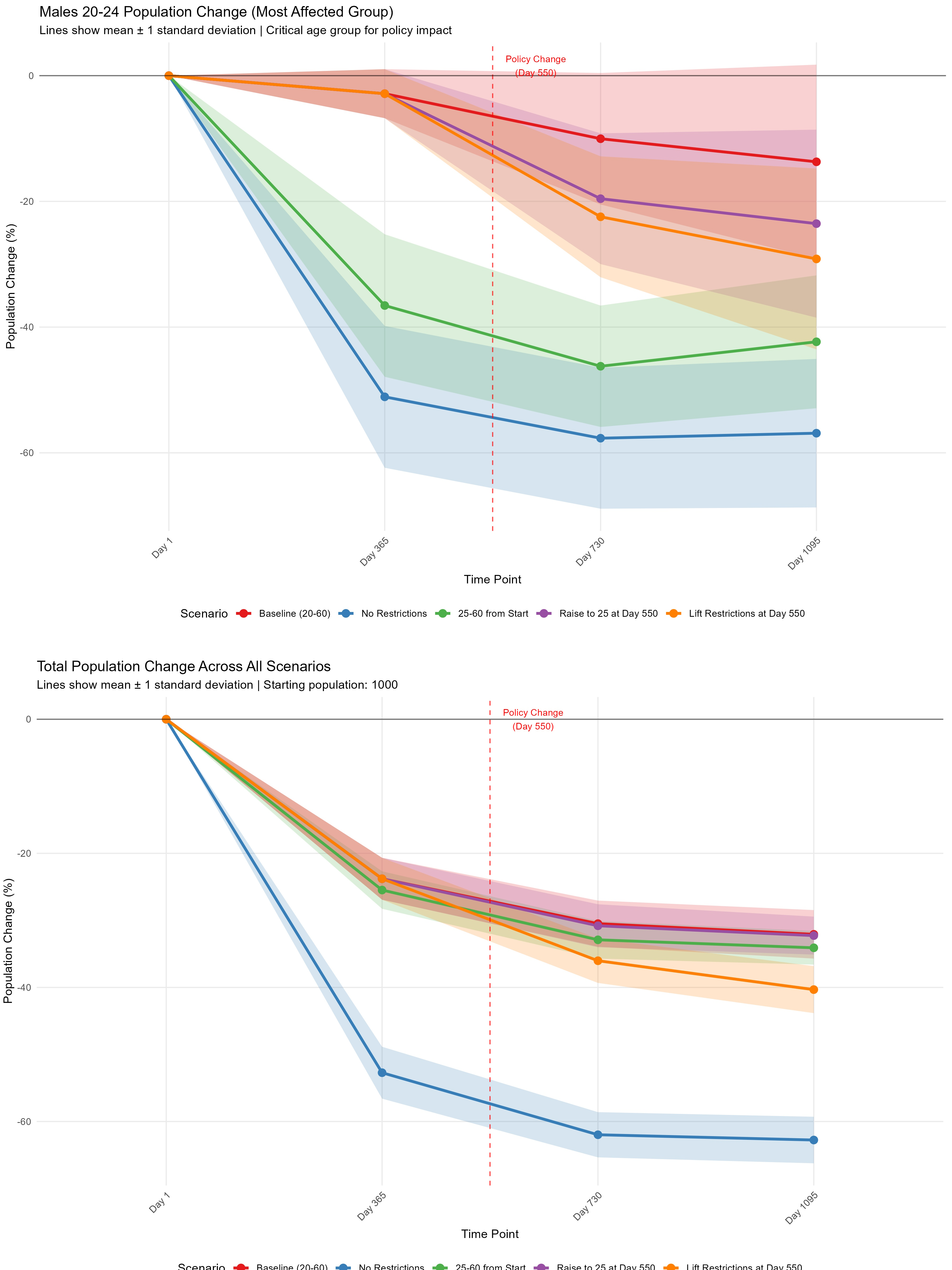 Relocation 18-22 preview image